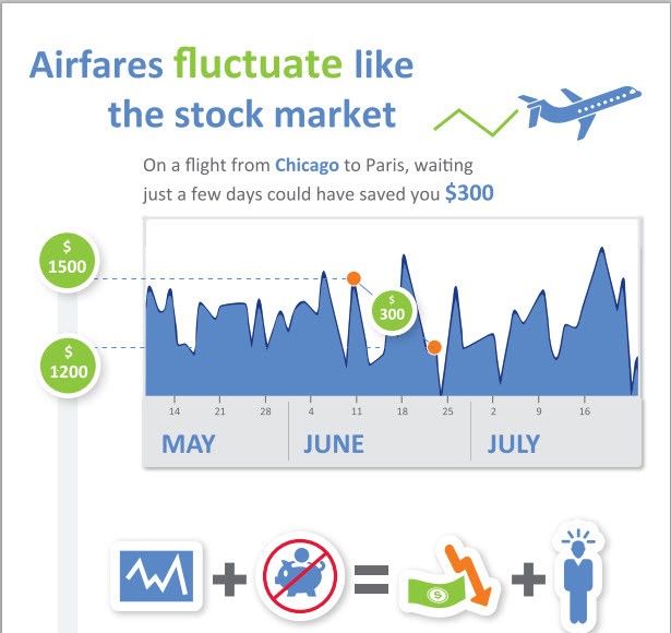 Airfare Price Drop Protection Infographic BCD Travel