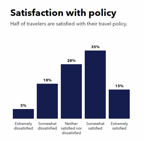 Satisfaction with policy