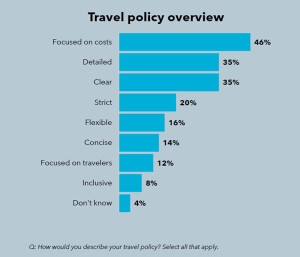 Travel policy overview
