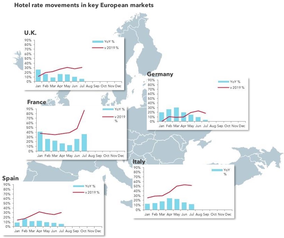 European hotel rate trends by country, 2021 vs 2019.