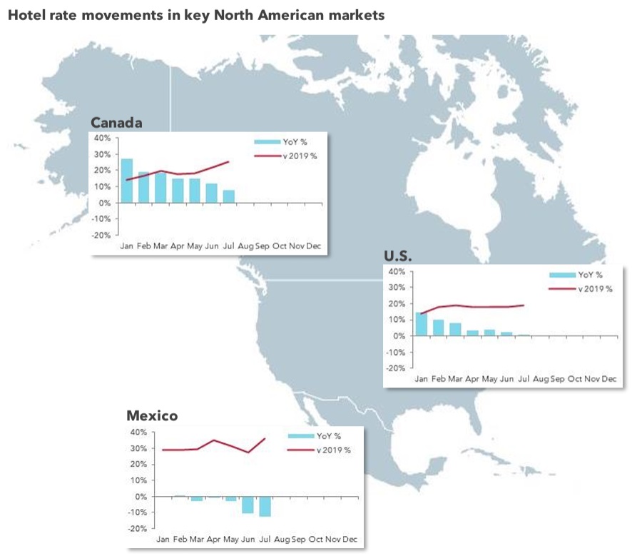 North American hotel rates, Canada, US, Mexico charts.