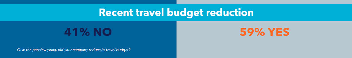 Recent travel budget reduction